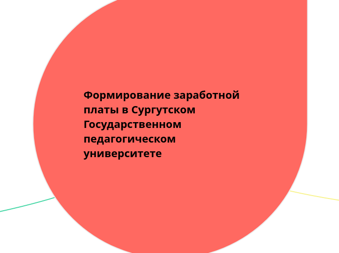 Формирование заработной платы в Сургутском Государственном педагогическом университете