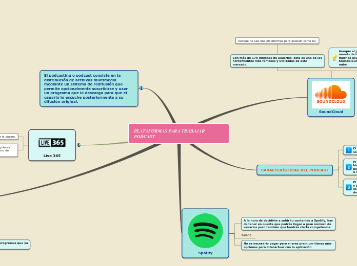 PLATAFORMAS PARA TRABAJAR PODCAST