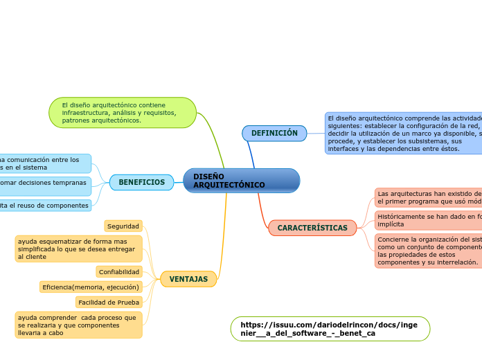 DISEÑO ARQUITECTÓNICO