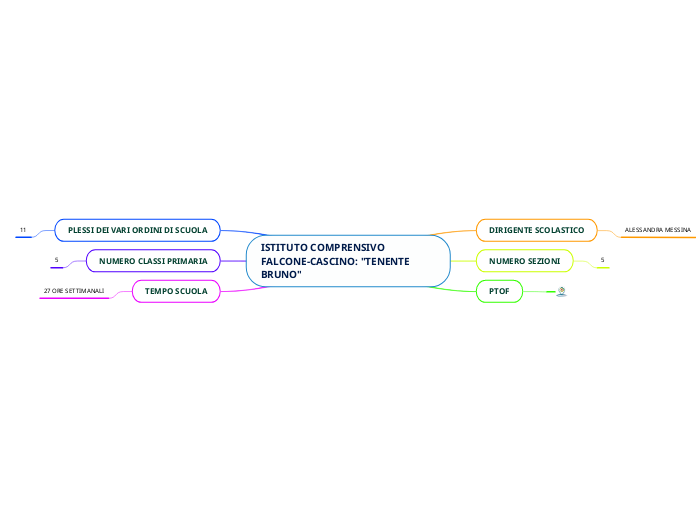 ISTITUTO COMPRENSIVO FALCONE-CASCINO: 