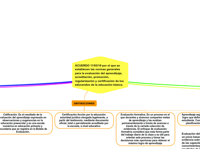 ACUERDO 11/03/19 por el que se establecen las normas generales para la evaluación del aprendizaje, acreditación, promoción, regularización y certificación de los educandos de la educación básica.