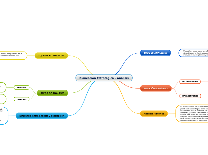 Planeación Estratégica - Análisis