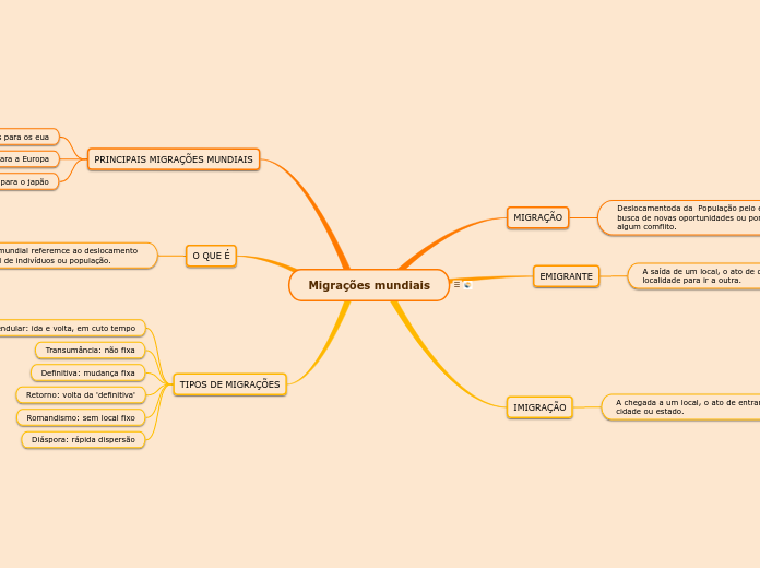 MIGRAÇÕES MUNDIAIS 