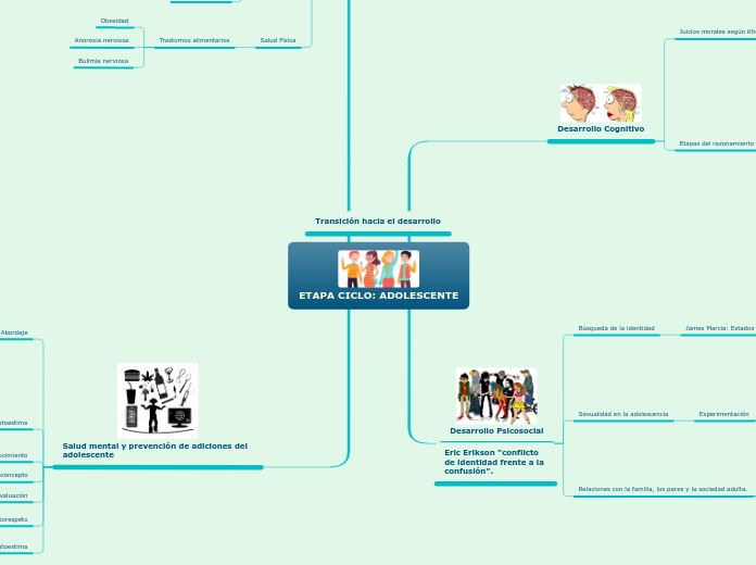 ETAPA CICLO: ADOLESCENTE