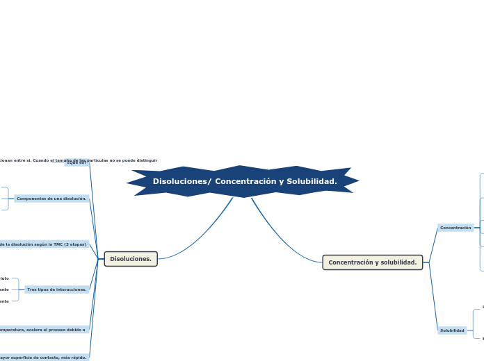 Disoluciones/ Concentración y Solubilidad.