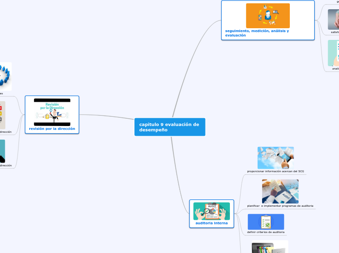 capitulo 9 evaluación de desempeño
