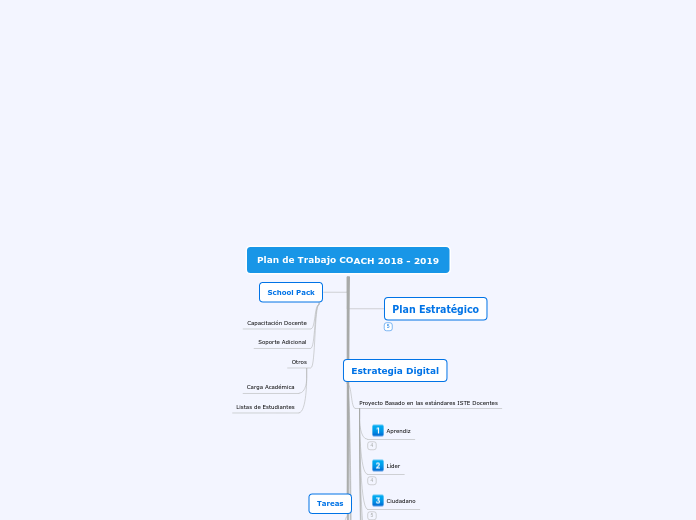 PLan de Trabajo COACH 2018 - 2019