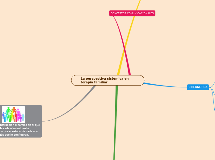 La perspectiva sistémica en    terapia familiar