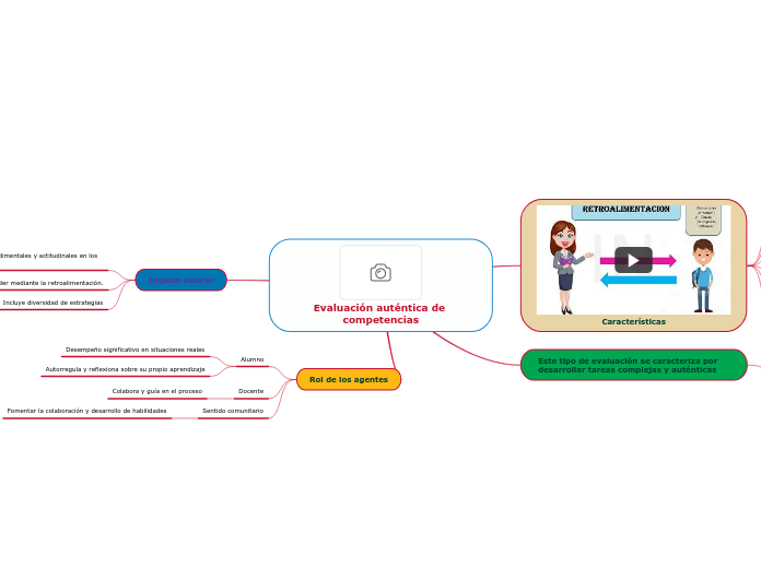 Evaluación auténtica de competencias