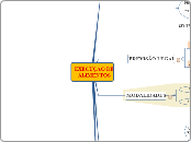 CMD - Processo Civil - Execução de alimentos