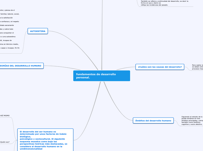 fundamentos de desarrollo          personal.