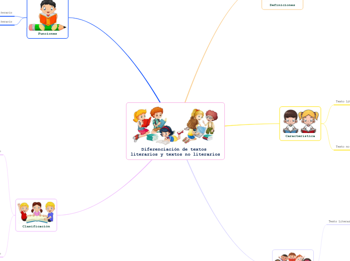 Diferenciación de textos literarios y textos no literarios