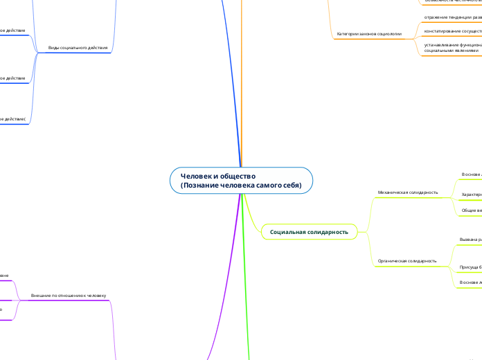 Человек и общество
(Познание человека самого себя)