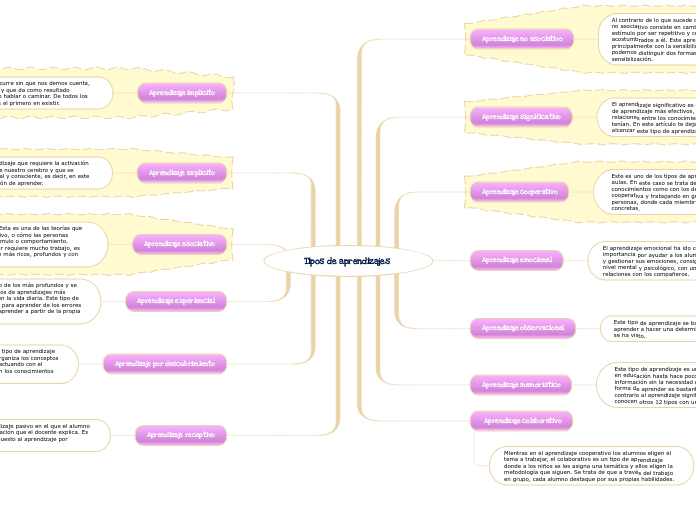 Tipos de aprendizajes 