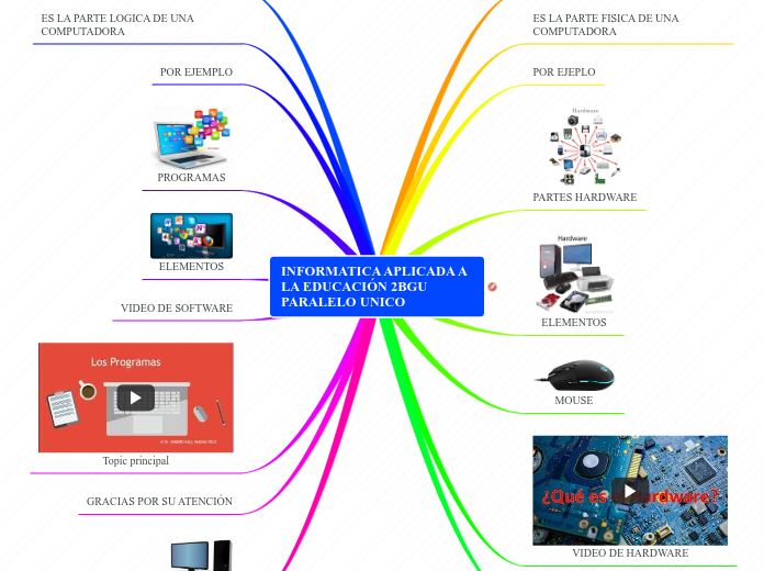 INFORMATICA APLICADA A LA EDUCACIÓN 2BGU PARALELO UNICO