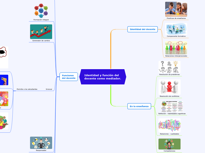Identidad y función del
docente como mediador.