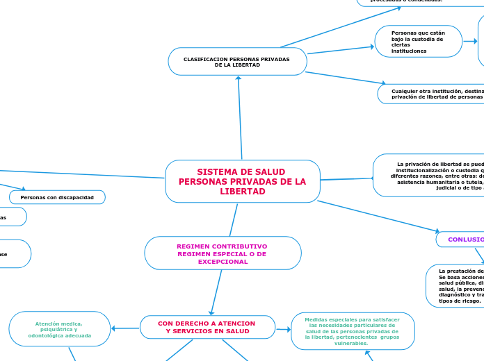 SISTEMA DE SALUD PERSONAS PRIVADAS DE LA LIBERTAD