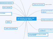 Los Sistemas Operativos para PC y dispositivos Móviles
