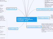 Conceptualización de Bibliotecas y unidades de información virtual.