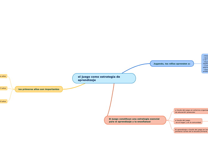 el juego como estrategia de aprendizaje