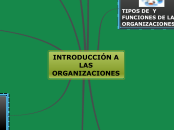 INTRODUCCIÓN A LAS ORGANIZACIONES