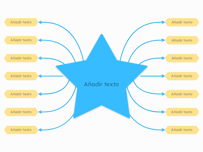 Mapa mental de estrellas