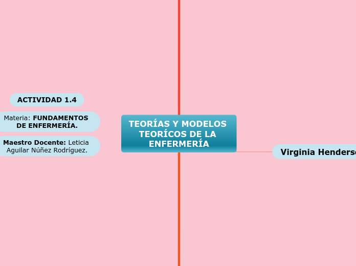 TEORÍAS Y MODELOS TEORÍCOS DE LA ENFERMERÍA