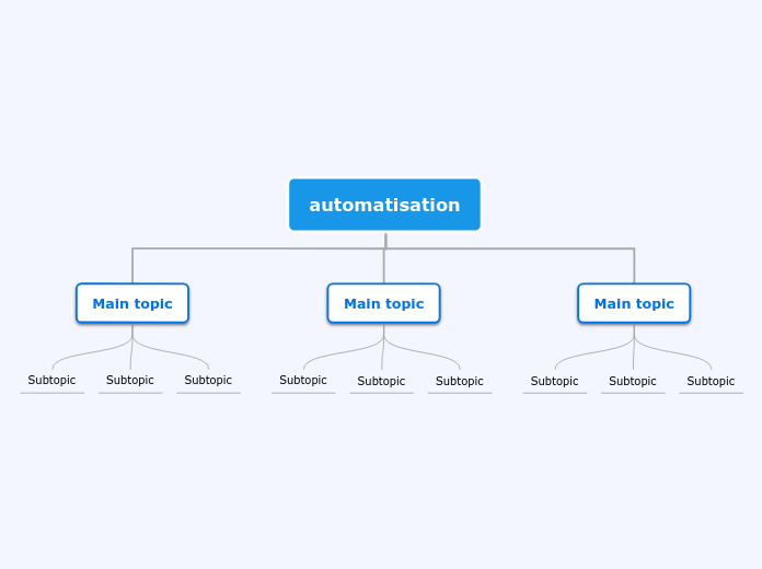 automatisation