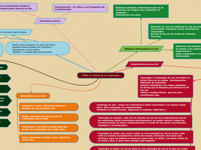 TEMA 11: Redes de un ordenador