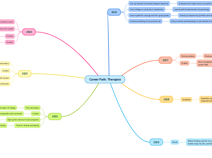 Career Path: Therapist