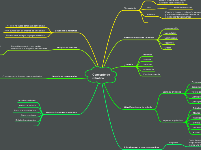 Concepto de 
robótica