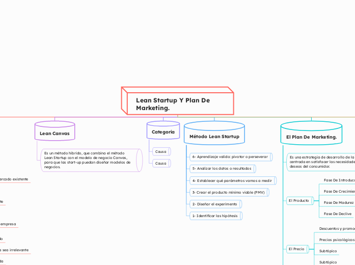 Lean Startup Y Plan De Marketing.