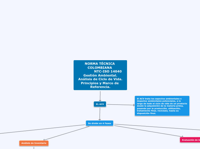 NORMA TÉCNICA COLOMBIANA 
              NTC-ISO 14040
Gestión Ambiental.
Análisis de Ciclo de Vida.
Principios y Marco de Referencia.