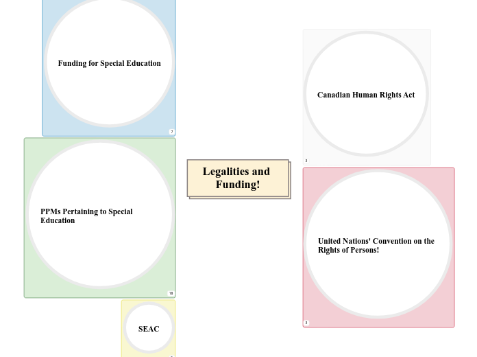 Legalities and Funding!