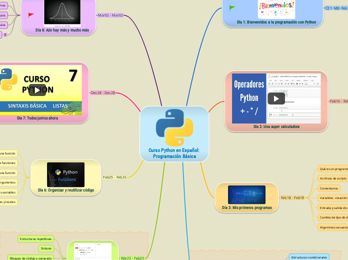 Curso Python en Español: Programación Básica