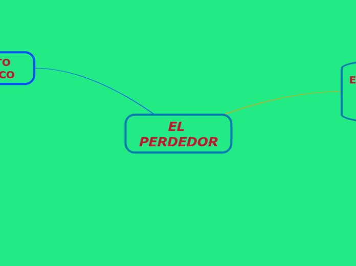 EL PERDEDOR