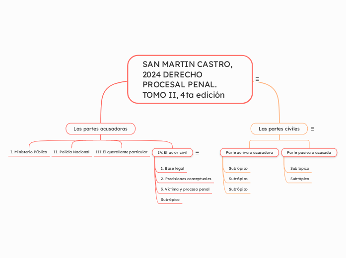 SAN MARTIN CASTRO, 2024 DERECHO PROCESAL PENAL. TOMO II, 4ta edición