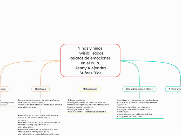 Niñas y niños invisibilizados
Relatos de emociones en el aula.
 Jenny Alejandra Suárez Ríos