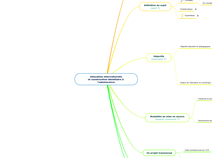 Education interculturelle
et construction identitaire à l'adolescence