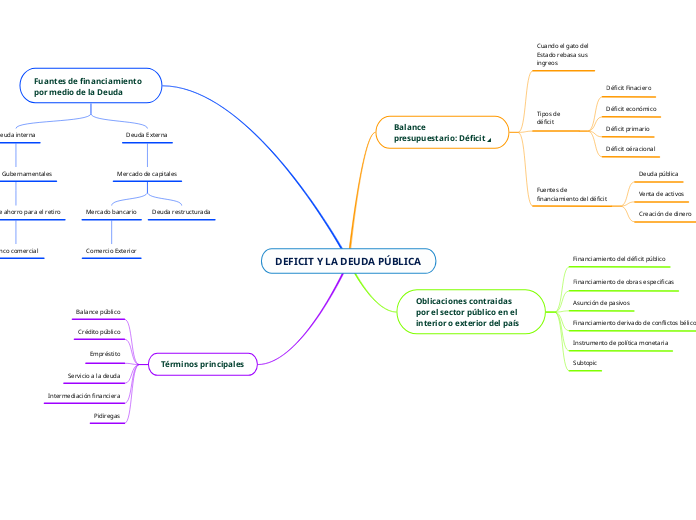 DEFICIT Y LA DEUDA PÚBLICA