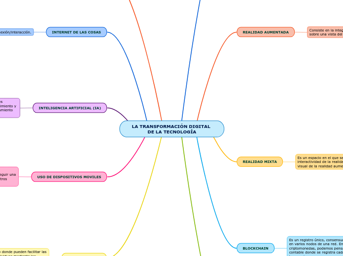 LA TRANSFORMACIÓN DIGITAL DE LA TECNOLOGÍA