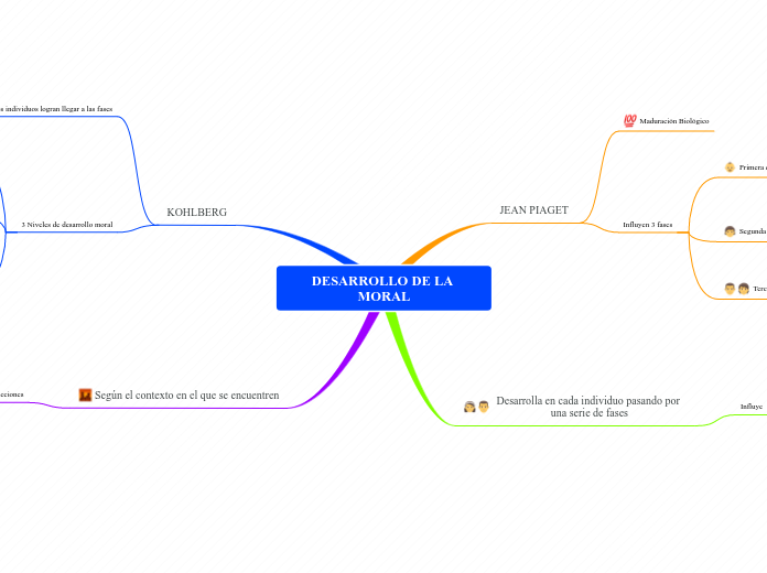 DESARROLLO DE LA MORAL