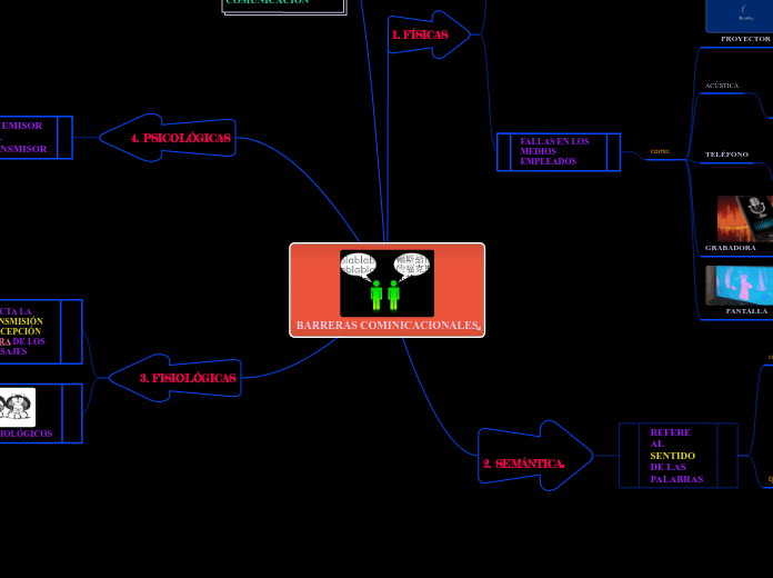 BARRERAS COMINICACIONALES