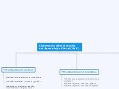 Sistemas de Administración del Aprendizaje Virtual (LMS)