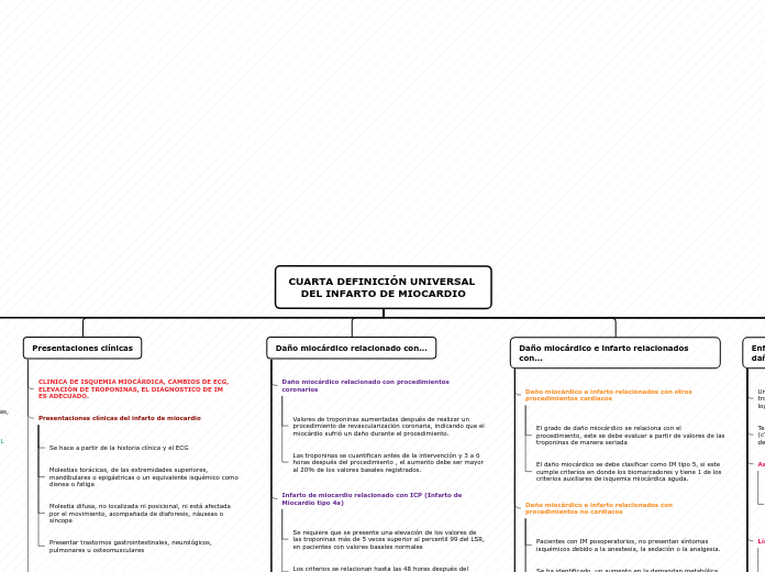 Organigrama arbol