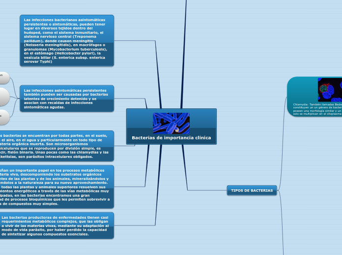 Bacterias de importancia clínica