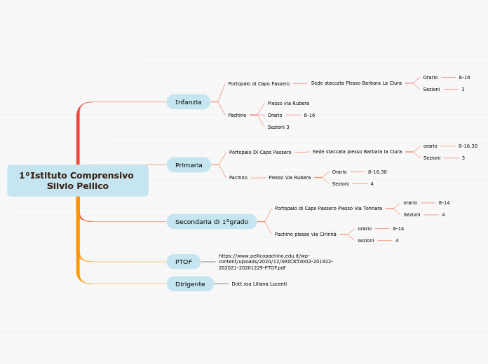 1°Istituto Comprensivo Silvio Pellico