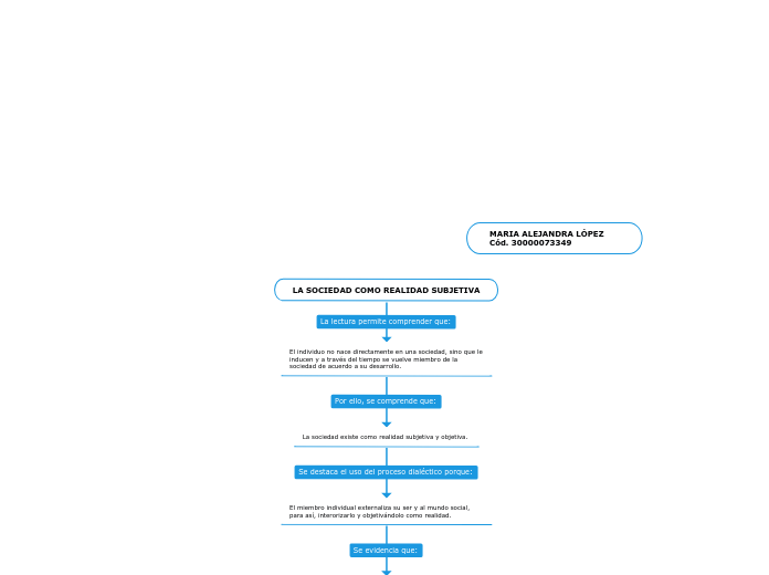 LA SOCIEDAD COMO REALIDAD SUBJETIVA