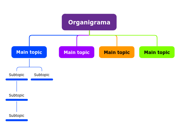 Organigrama