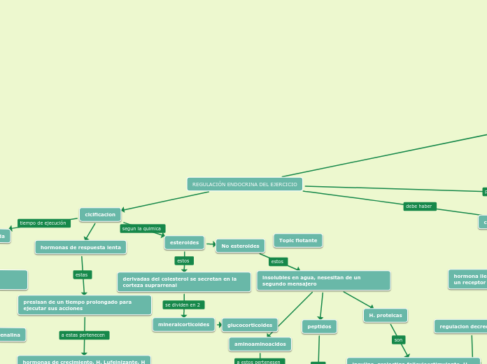 REGULACIÓN ENDOCRINA DEL EJERCICIO